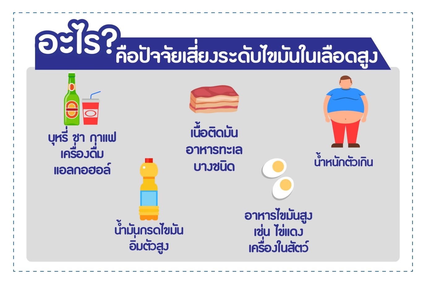 ค่า มาตรฐาน ไขมันในร่างกาย