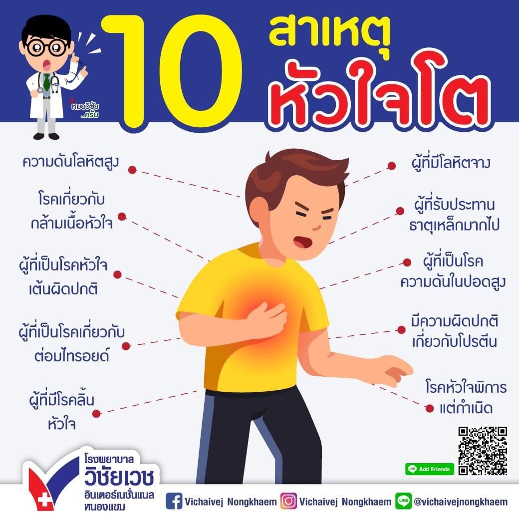10 สาเหตุหัวใจโต